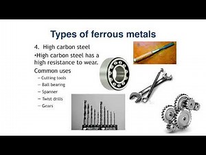 Design Technology G8 U4L3 Materials Technology Metal