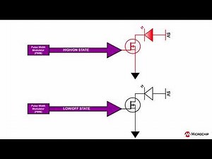 LED Current Control with the PIC18-Q71 Family of MCUs