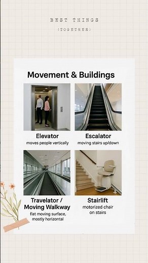 Elevator vs Escalator vs Travelator — Easy Movement & Building Guide!#english #learnenglish #study