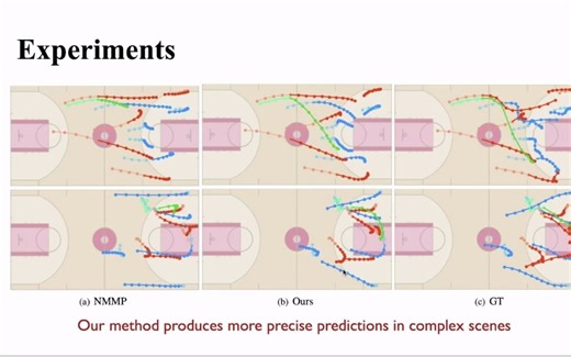 [CVPR 2022] GroupNet: Multiscale hypergraph networks for trajectory prediction