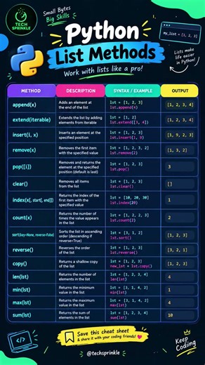 🐍 Python List Methods You MUST Know! | Quick Cheat Sheet #Shorts