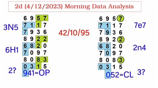 26K views · 2.3K reactions | 2d_4/12/23 Morning Data Analysis | Thai Lotto Results | Facebook