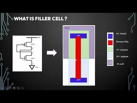 Filller Cells | Physical Only cell | Physical Design | Basics of ASICs
