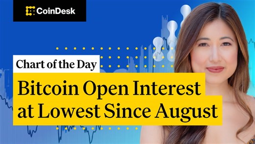 Bitcoin Open Interest at Lowest Since August