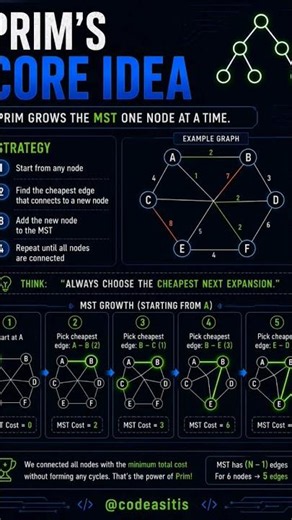 Prime Algorithm Data Structures