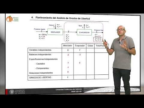 Approach to Degrees of Freedom Analysis in Material Balance Problems | | UPV