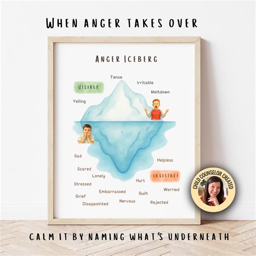 Calm Corner Poster Anger Iceberg for Kids, Emotional Regulation Chart, Therapy Classroom Printable - Etsy