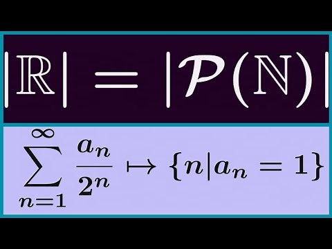 Real Analysis | ℝ and P(ℕ)