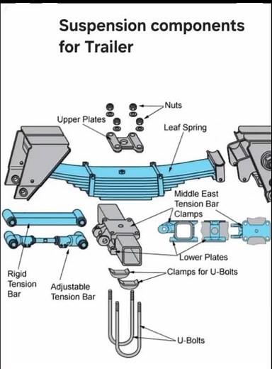 Understanding Trailer Suspension Systems: A Guide for Truck Owners