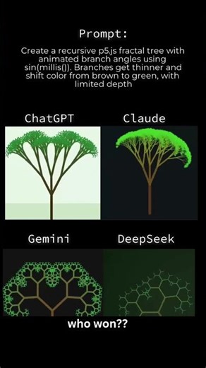 ChatGPT vs Claude vs Gemini vs DeepSeek — Fractal Tree Animation (p5.js) #aicoding #chatgpt
