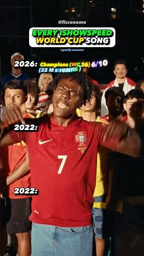 EVERY IShowSpeed World Cup Song?!