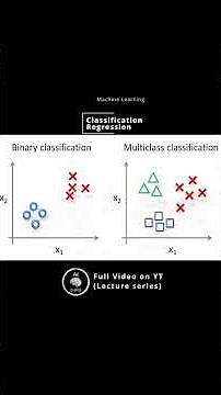 ML Continuous Vs Discrete