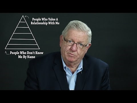 Jerry Acuff: The Relationship Process