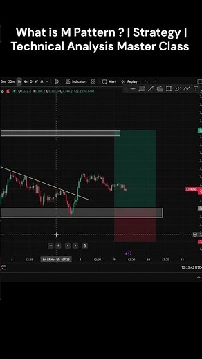 What is M Pattern ? | Strategy | Technical Analysis Master Class #shorts #stockmarket #trending