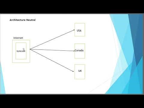 Introduction to Java and Its Features . Lecture Video -1