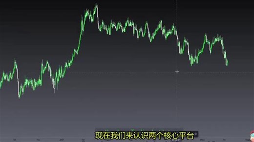 #财经知识 #订单流交易 #交易策略 #技术分析 #投资 入门交易指南