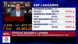 Watch Creative Planning President and CEO Peter Mallouk on CNBC’s Power Lunch as he discusses the current state of the markets and addresses breaking news during his live interview. | Creative Planning, LLC