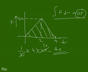 Q.47 The variation of force acting on a body with time is shown... | Filo