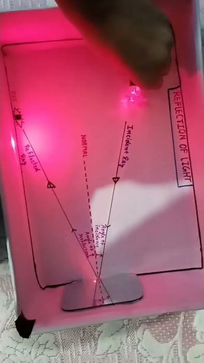 model on "Laws of reflection of light "