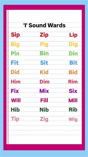 I sound words |I vowel words |i letter words | vowels | English grammar #isoundwords #isound #vowels