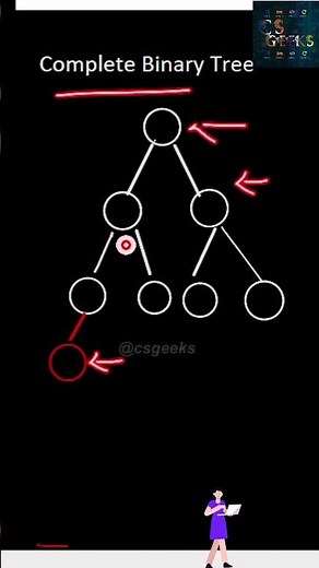 Complete VS Full VS Perfect Binary Tree #DSA #datastructures #algorithm #python