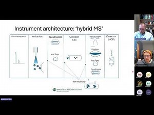 MS/MS - an overview of tandem mass spectrometry methods and approaches. Corey Broeckling CSU ARC