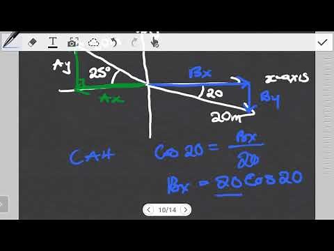 Vector Sum and vector difference