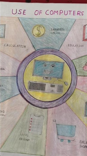 uses of computer chart || #viral #shorts #viralvideo #project #ytshort