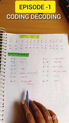 📌 EPISODE -1 CODING& DECODING FOR REASONING || FOR BANKING PREPARATION|| IBPS/RRB 2026