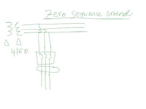 Zero sequence ground fault protection scheme