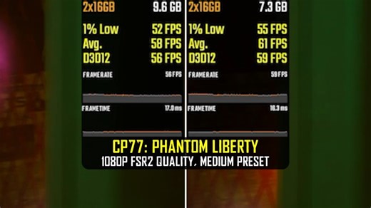 RX 6500 XT - BCLK Overclock vs Normal Overclock - Does PCIe Speed Matters on RX