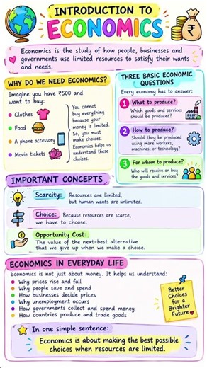 What is Economics? | Introduction to Economics | Class 11 & 12 CBSE