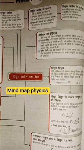 mind map class 12 physics sthirvaidhutiki #physics