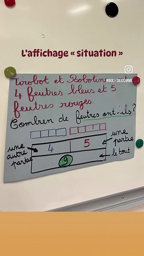 6.7K views · 168 reactions | La résolution de problèmes ou comment...