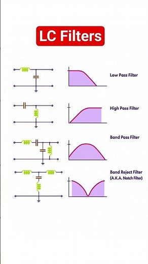 Passive LC Filter Types