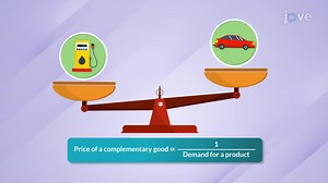 Effect of Related Goods on Demand Curve: Complementary Goods - Concept | Microeconomics! | JoVe