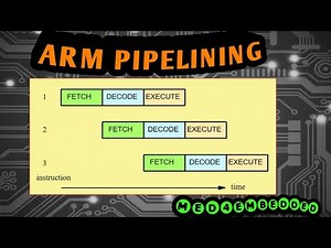 #pipelining Arm Pipelining [Hindi]