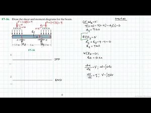 F7–16 Internal Forces (Chapter 7: Hibbeler Statics) Benam Academy