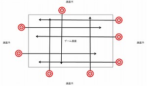 【Java：的当てゲーム】的を出現させる | ぽるろぐ
