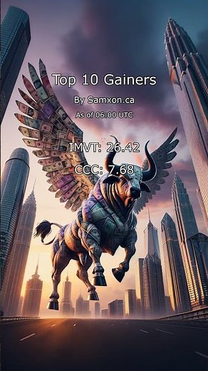 Top 10 Daily Stock Gainers