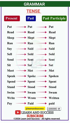 GRAMMAR | PRESENT, PAST TENSE | BASIC TENSES | SENTENCE | EXAMPLES | VERB FORMS
