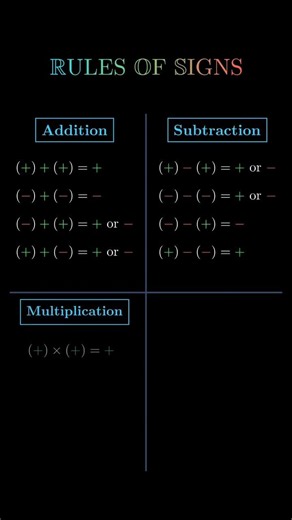 Rules of signs in mathematics | addition subtraction multiplication division #maths #signs