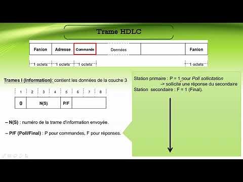 Chapitre 3 : 4-Trame HDLC (1/2)