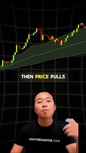 The Hidden Entry Signal Most Traders Miss