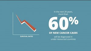 The Max Foundation TV Spot, 'Cancer Cases'