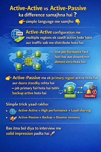 Difference between Active-Active and Active-Passive configurations in global load balancing?