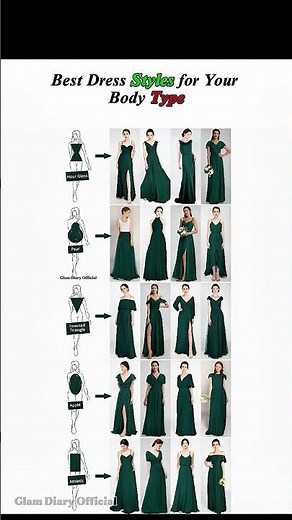 Best Dress Styles for Your Body Type-Complete Body Shape Guide #bodytypeguide #dressesforBodytype