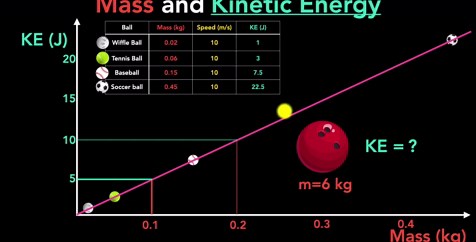 Kinetic energy