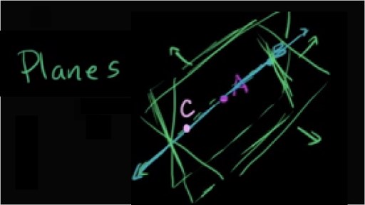 Specifying planes in three dimensions