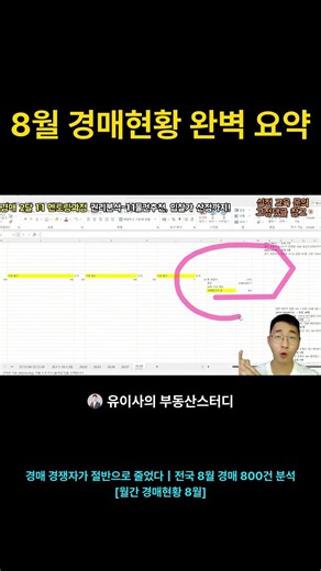 8월 경매현황 완벽 요약 #부동산경매